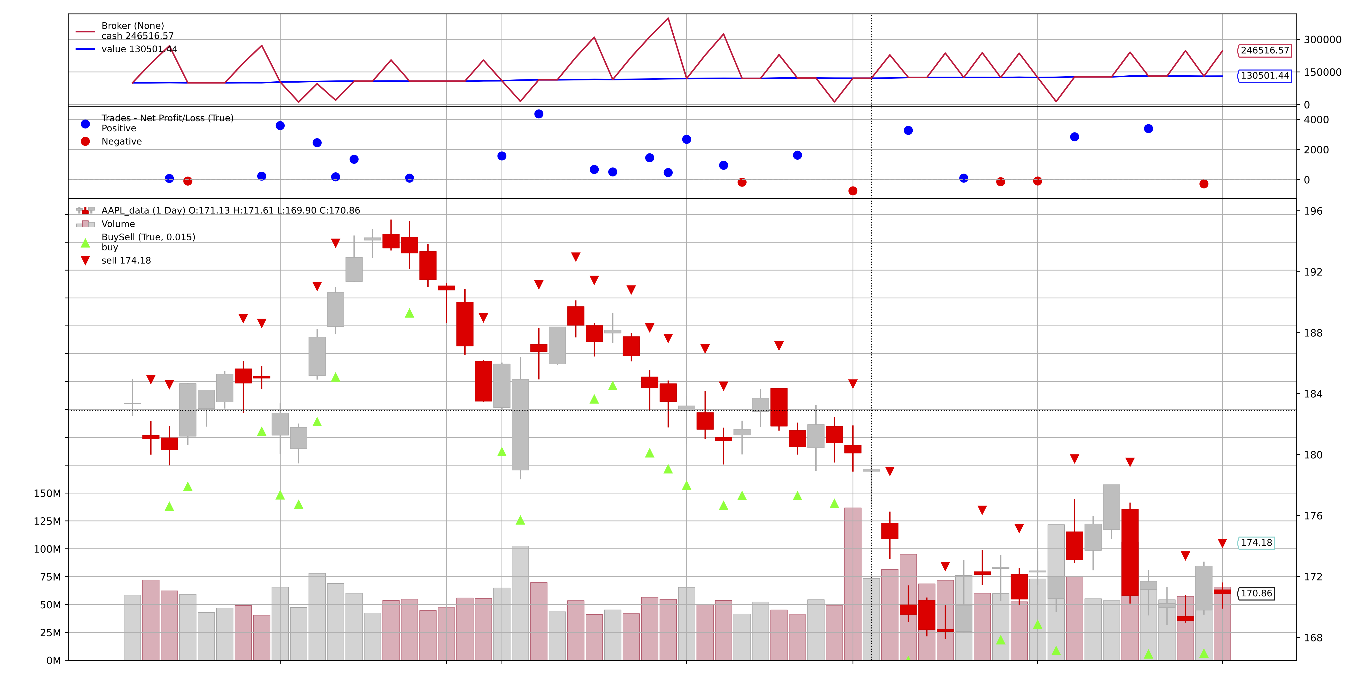 TradingAgents Transactions for AAPL